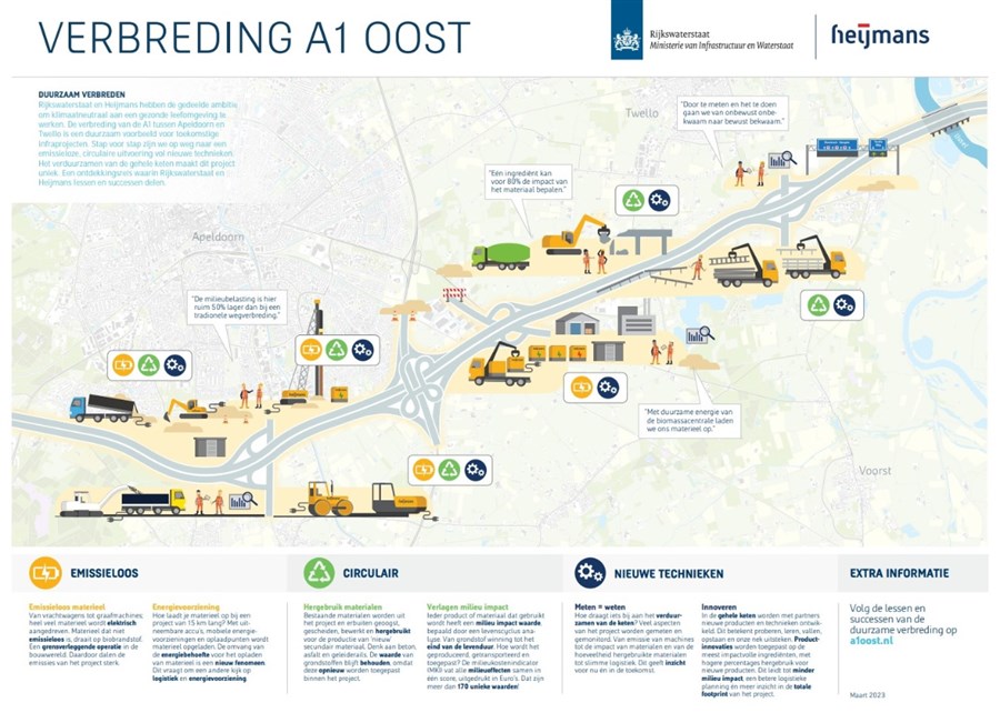 Bericht Infographic duurzaam verbreden A1 Oost bekijken